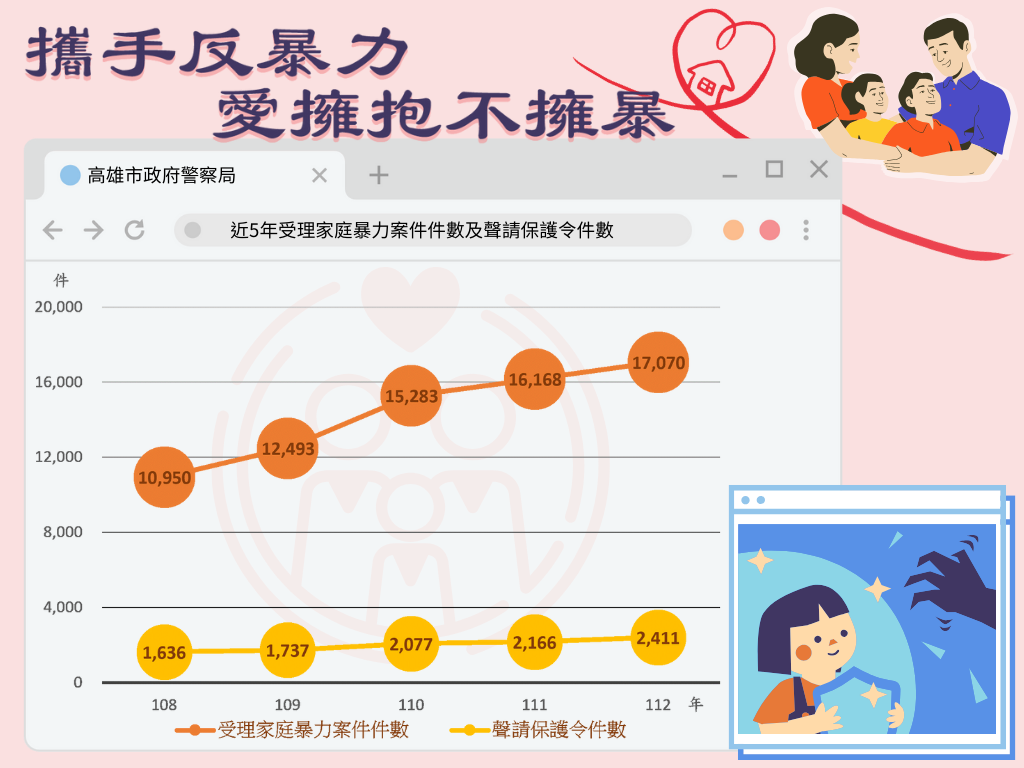 攜手反暴力 愛擁抱不擁暴