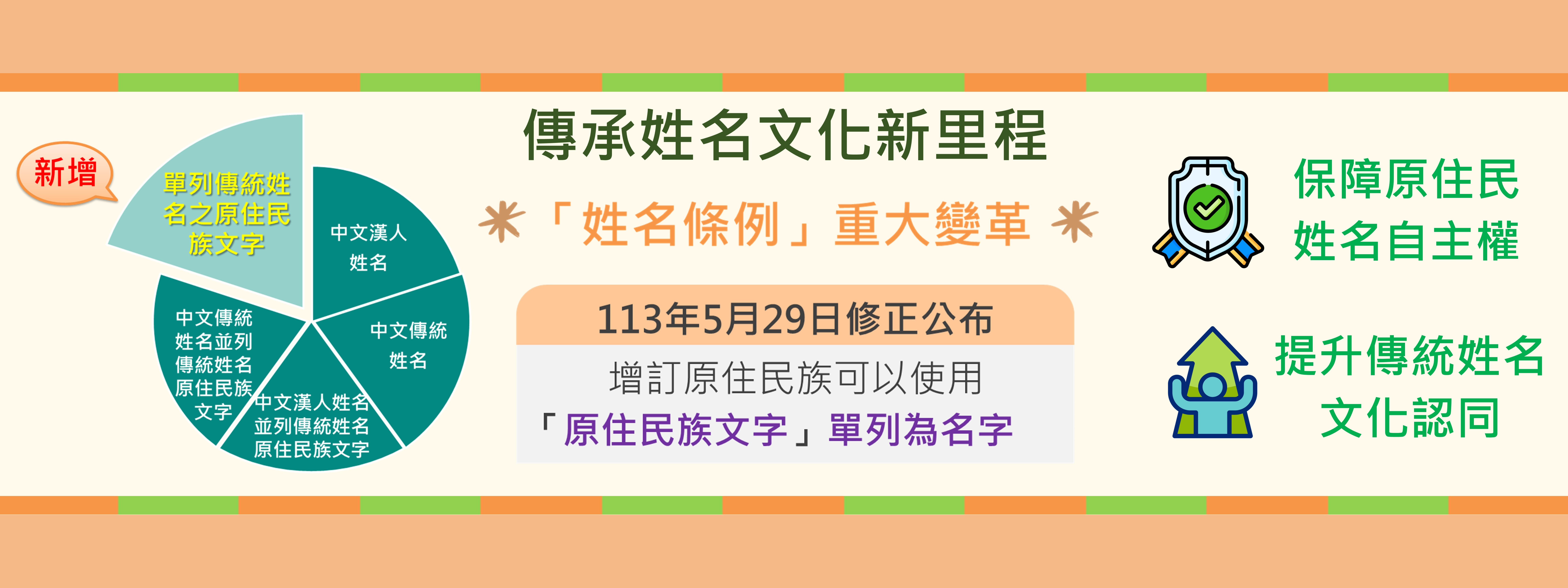 原住民族可使用 「原住民族文字」單列為名字