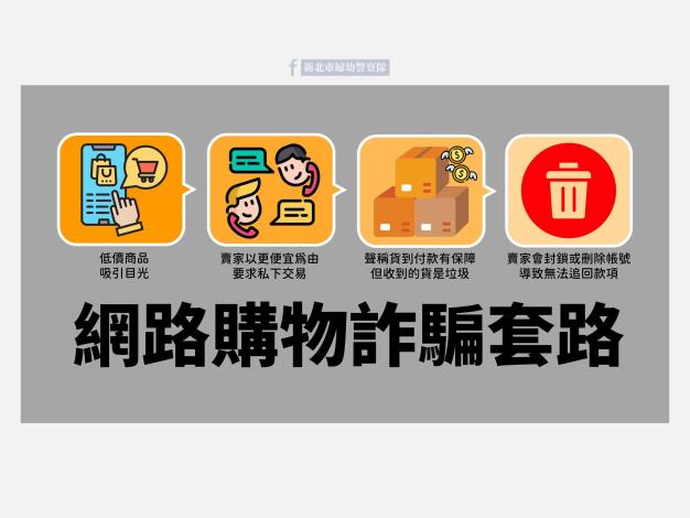 網路購物詐騙套路在這裡