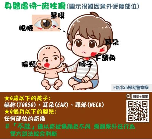 你的目光能拯救一個生命！