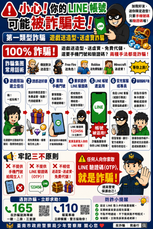 驗證碼詐騙宣導圖卡