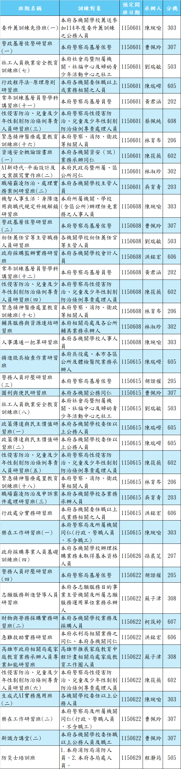 115年6月份課程年度計畫，包括各場次之班期名稱、研習對象、開班日期、承辦人等資訊