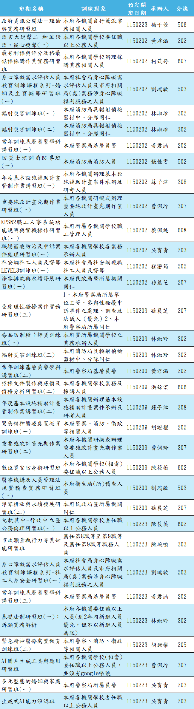 115年2月份課程年度計畫，包括各場次之班期名稱、研習對象、開班日期、承辦人等資訊