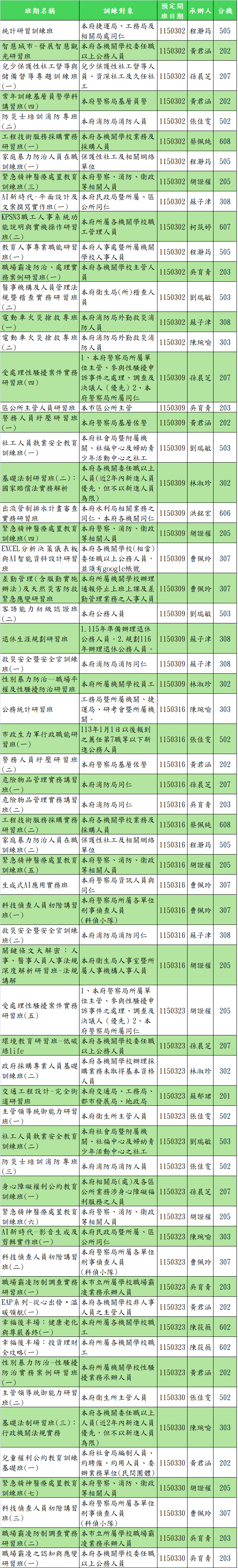 115年3月份課程年度計畫，包括各場次之班期名稱、研習對象、開班日期、承辦人等資訊