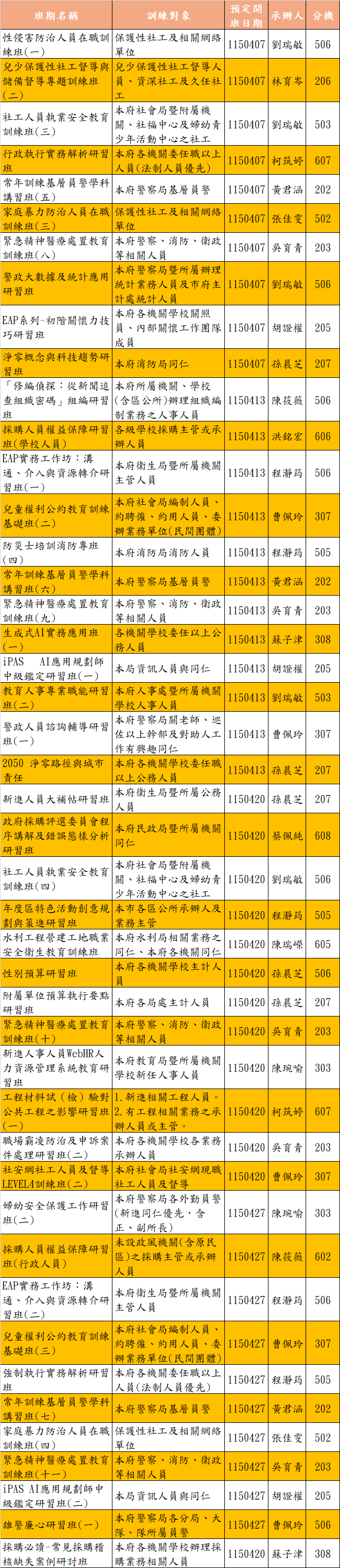 115年4月份課程年度計畫，包括各場次之班期名稱、研習對象、開班日期、承辦人等資訊