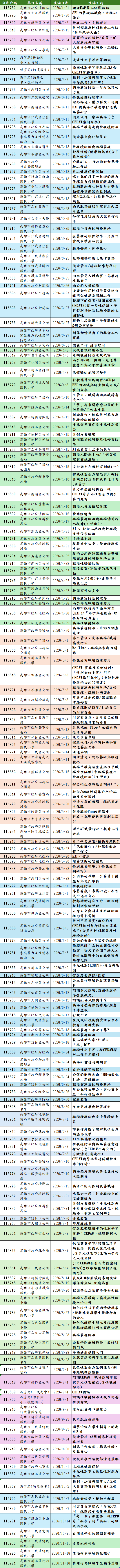 115年學習列車課程年度計畫，包括各場次之舉辦單位、演講日期、起迄時間、演講主題等資訊
