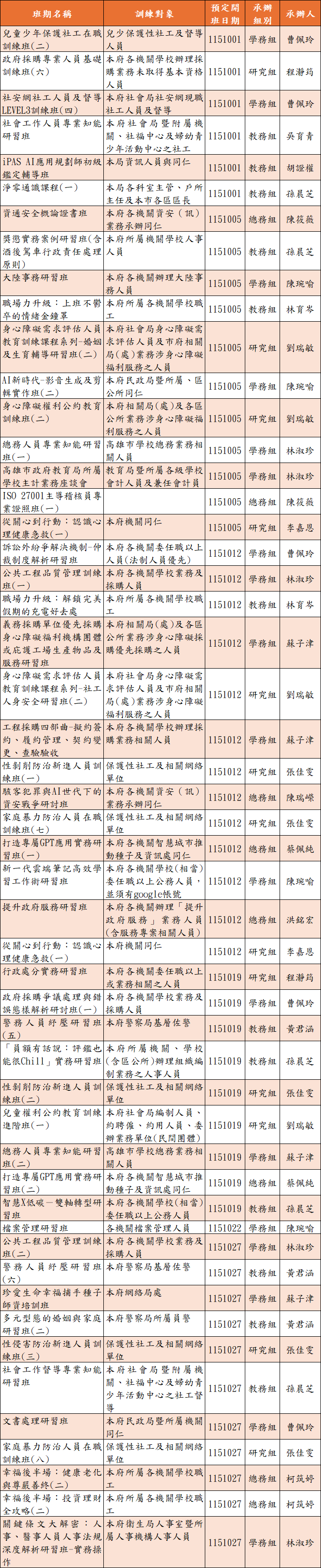 115年10月份課程年度計畫，包括各場次之班期名稱、研習對象、開班日期、承辦人等資訊