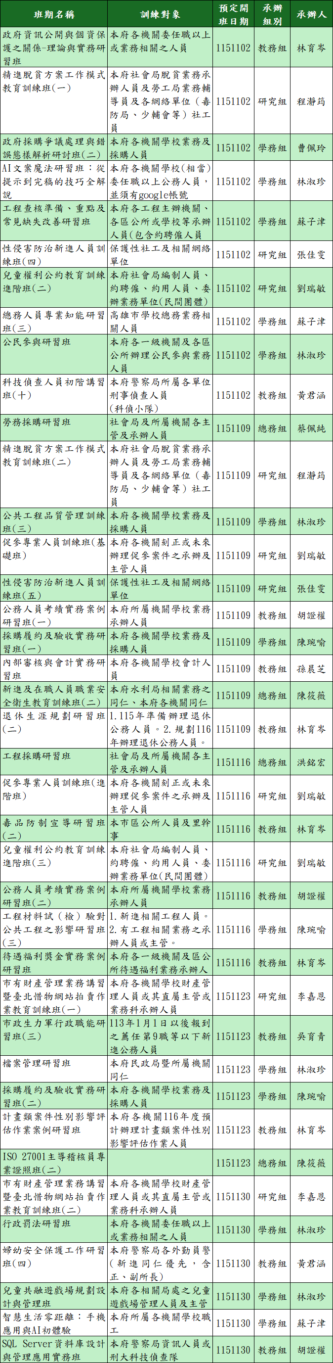 115年11月份課程年度計畫，包括各場次之班期名稱、研習對象、開班日期、承辦人等資訊