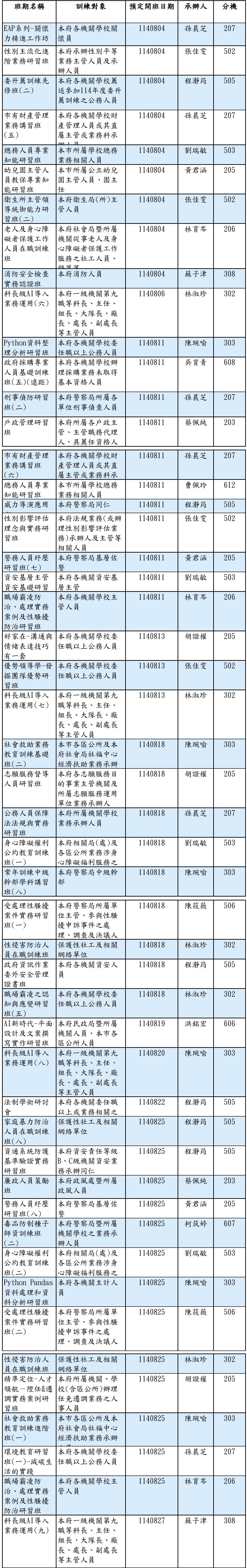 114年08月份課程年度計畫，包括各場次之班期名稱、研習對象、開班日期、承辦人等資訊