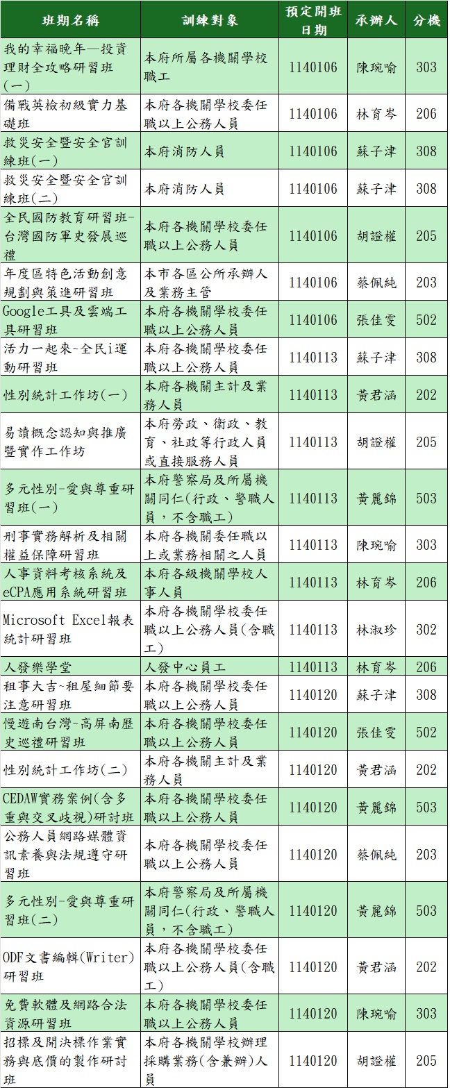 114年1月份課程年度計畫，包括各場次之班期名稱、研習對象、開班日期、承辦人等資訊