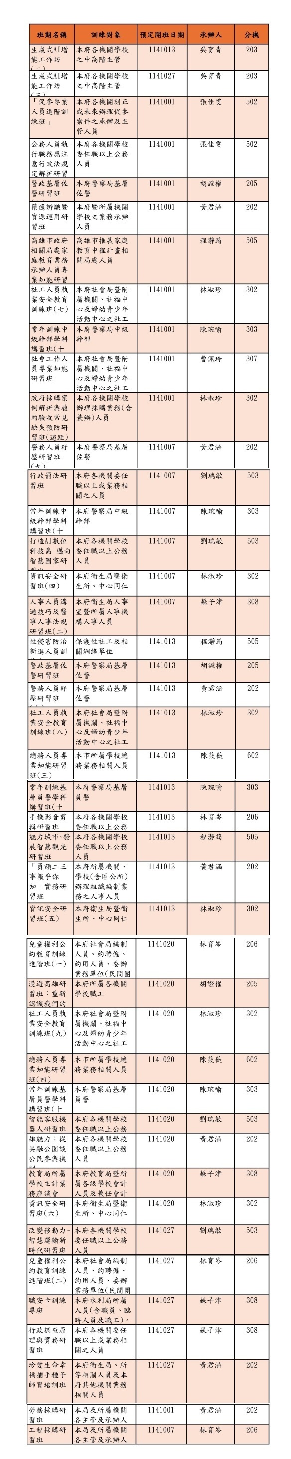 114年10月份課程年度計畫，包括各場次之班期名稱、研習對象、開班日期、承辦人等資訊