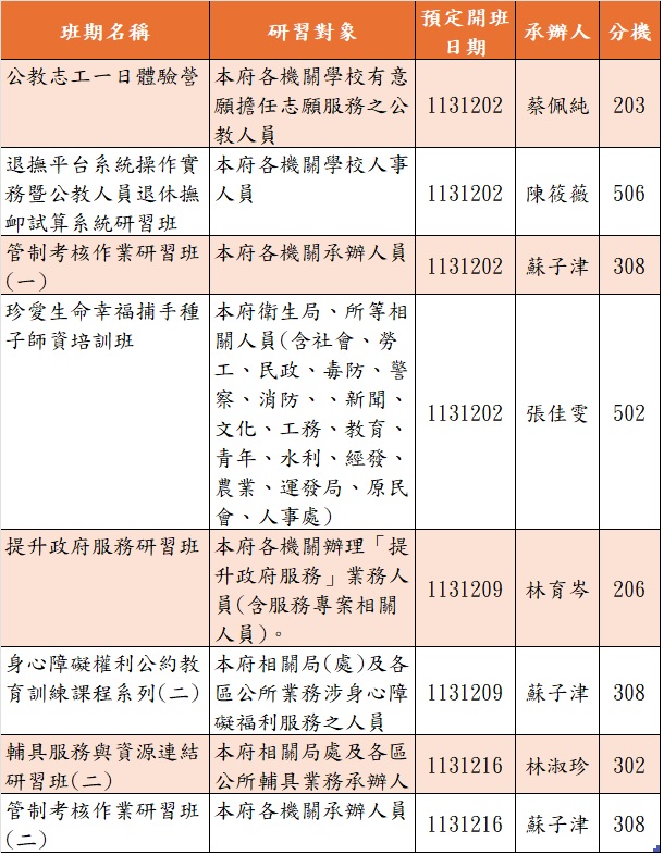 113年12月份課程年度計畫，包括各場次之班期名稱、研習對象、開班日期、承辦人等資訊