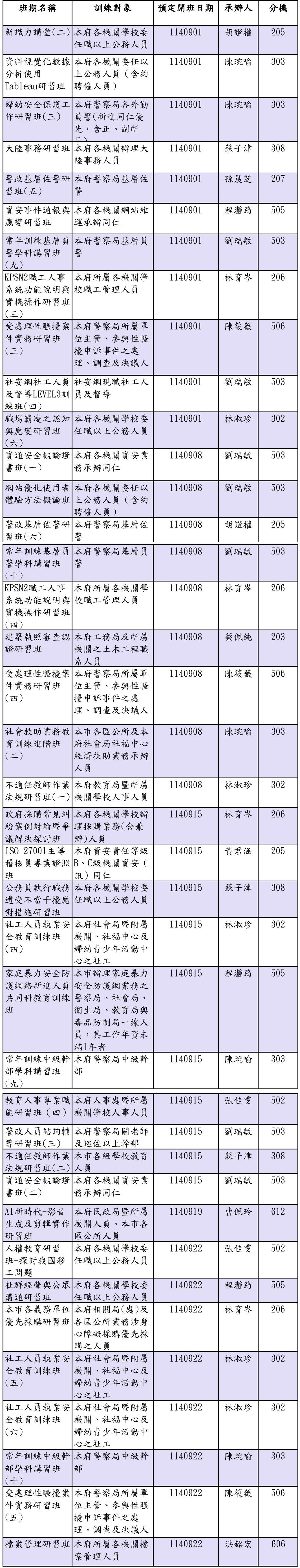 114年09月份課程年度計畫，包括各場次之班期名稱、研習對象、開班日期、承辦人等資訊