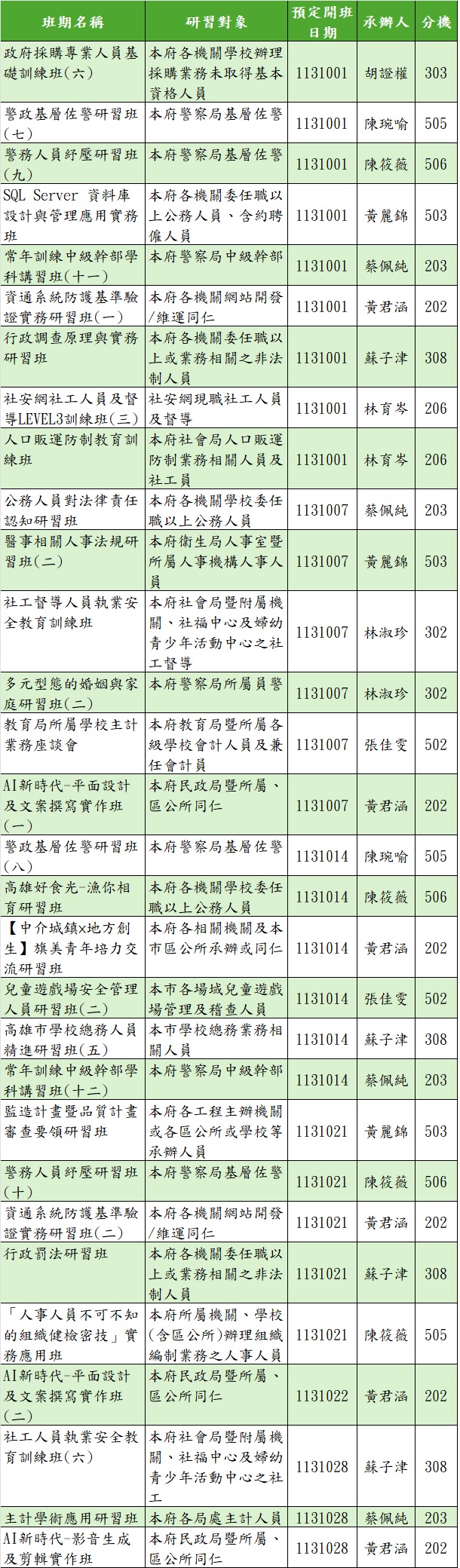 113年10月份課程年度計畫，包括各場次之班期名稱、研習對象、開班日期、承辦人等資訊