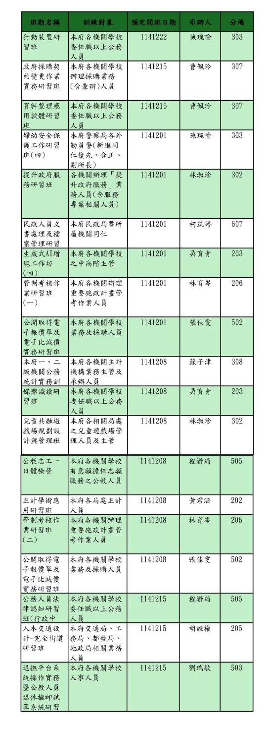 114年12月份課程年度計畫，包括各場次之班期名稱、研習對象、開班日期、承辦人等資訊