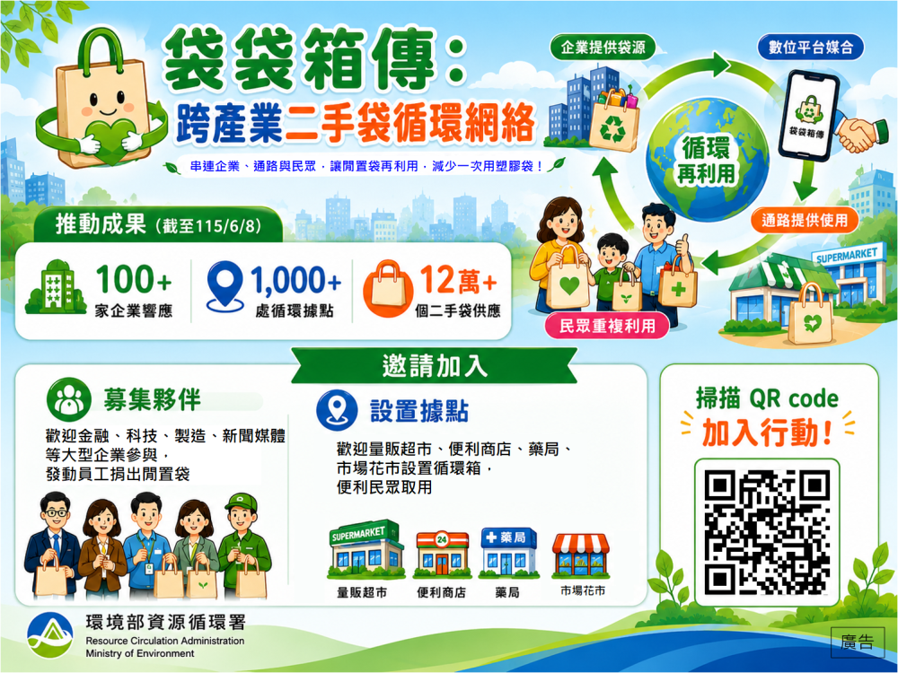 袋袋箱傳：推動資源循環行動
