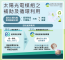 太陽光電模組之補助及循環利用