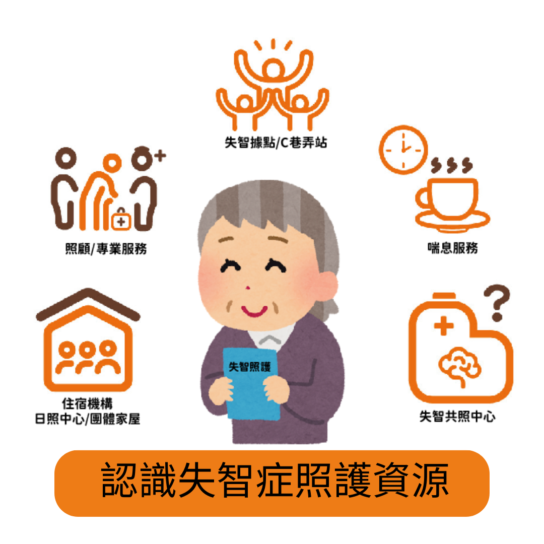 認識失智症照護資源