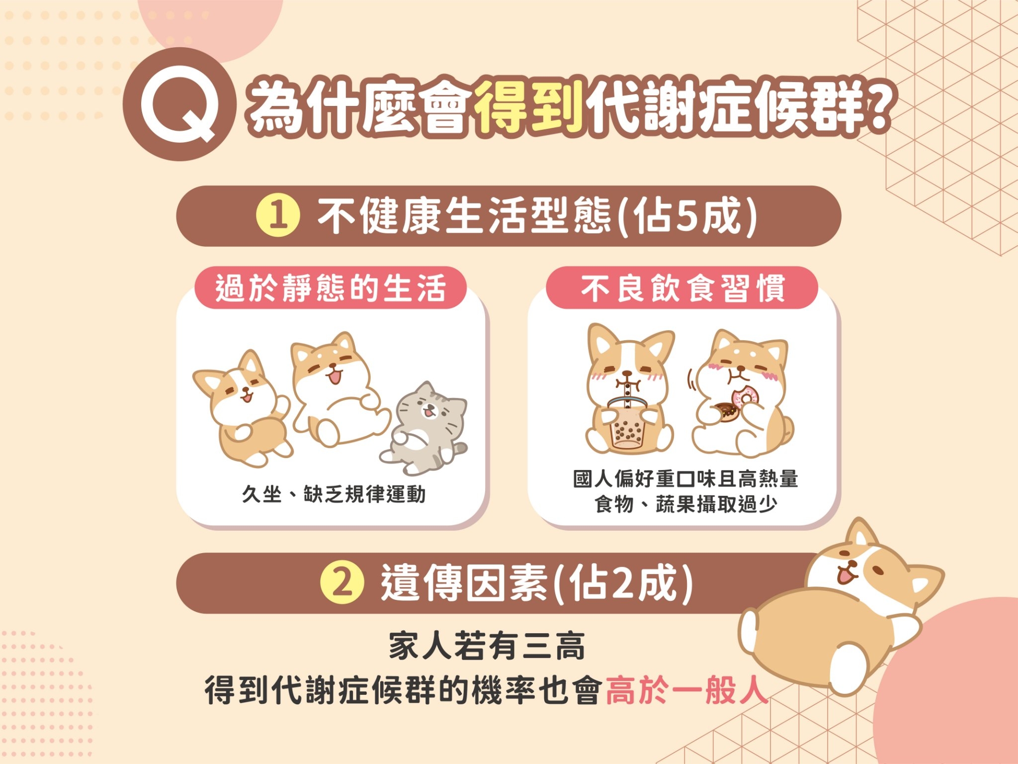 代謝症候群宣傳圖片-5