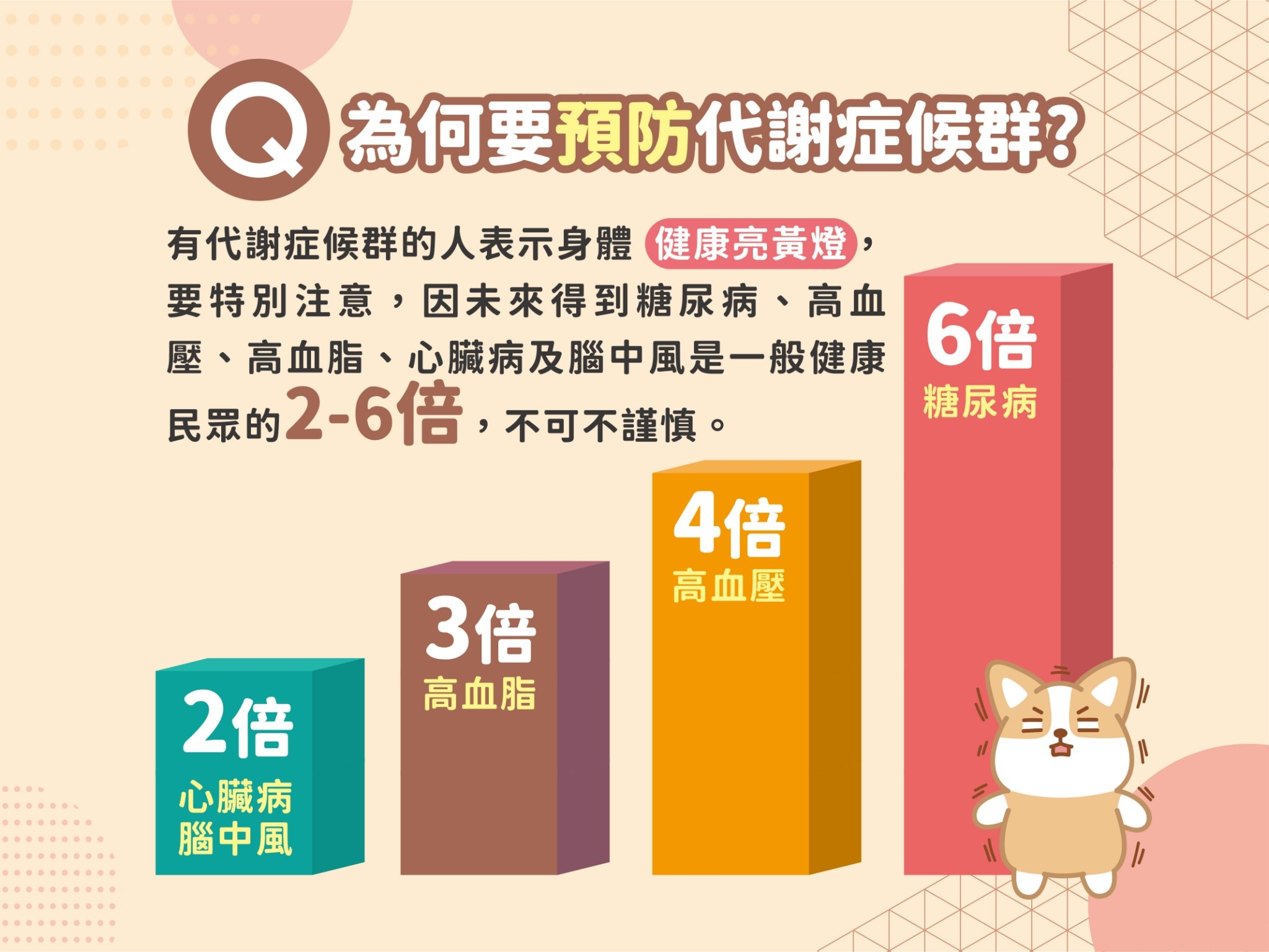 代謝症候群宣傳圖片-4