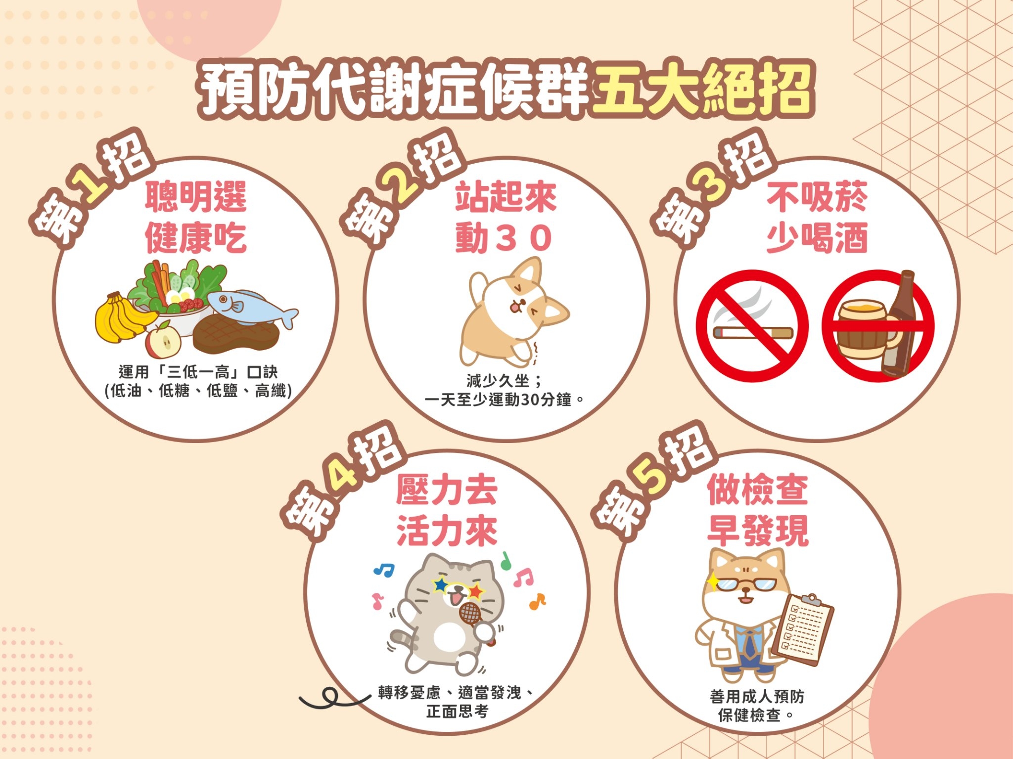 代謝症候群宣傳圖片-6
