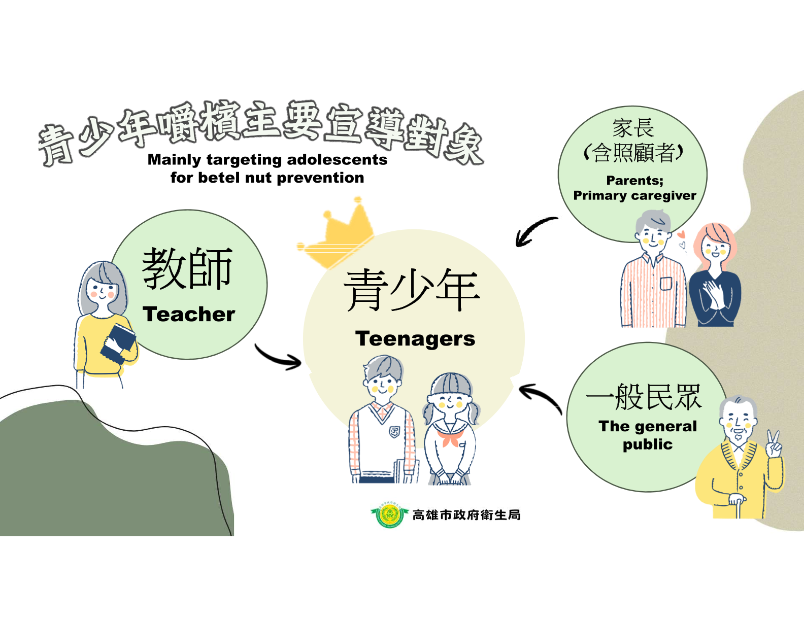 青少年檳榔健康危害文宣-1