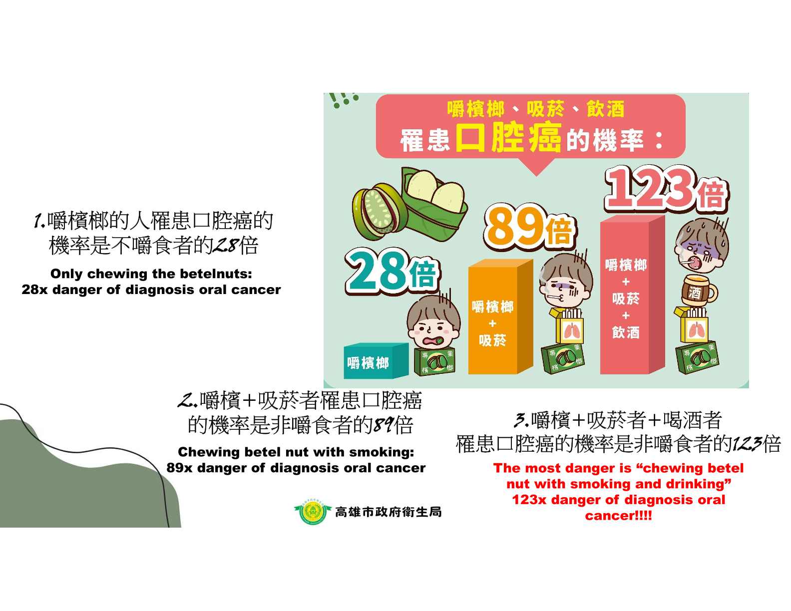 青少年檳榔健康危害文宣-5