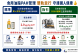 03-問題油品衛教資訊