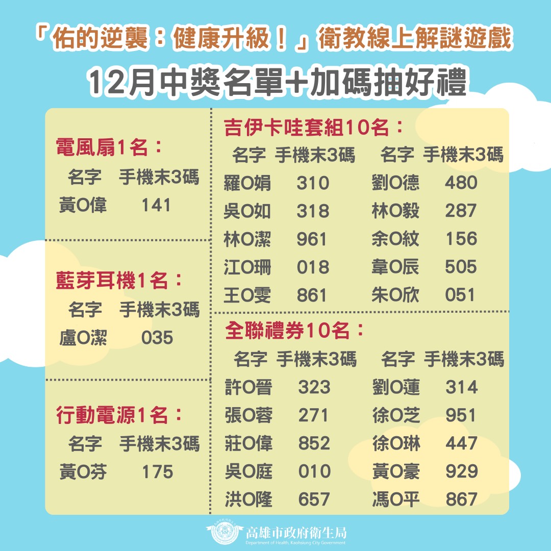 「佑的逆襲：健康升級！」114年12月中獎名單暨加碼抽好禮公布