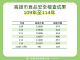 109年至114年高雄市食品安全稽查成果圖表