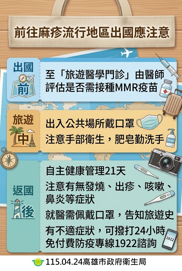 前往麻疹流行地區出國應注意