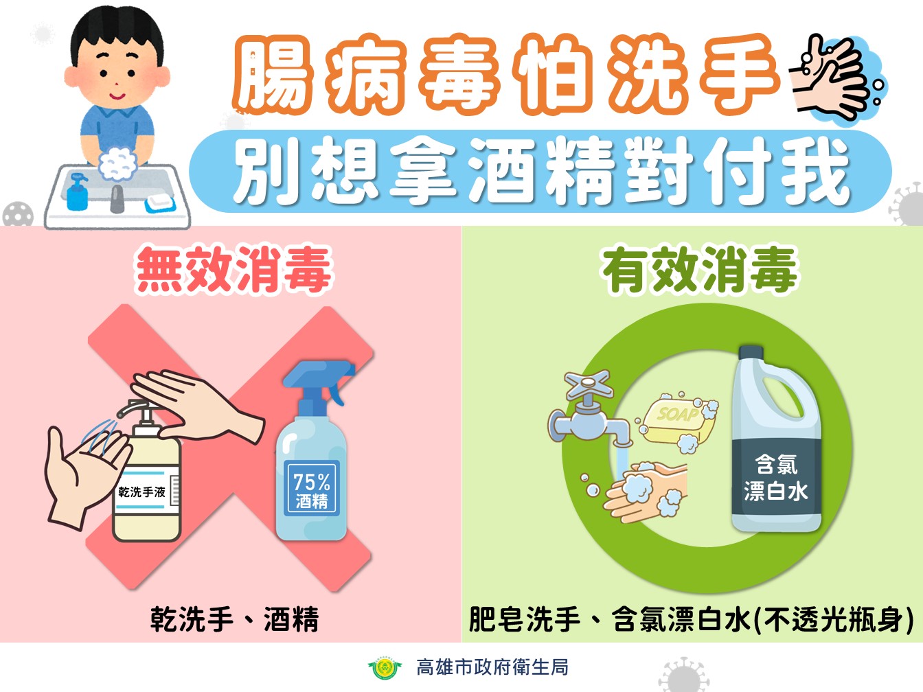 腸病毒怕洗手