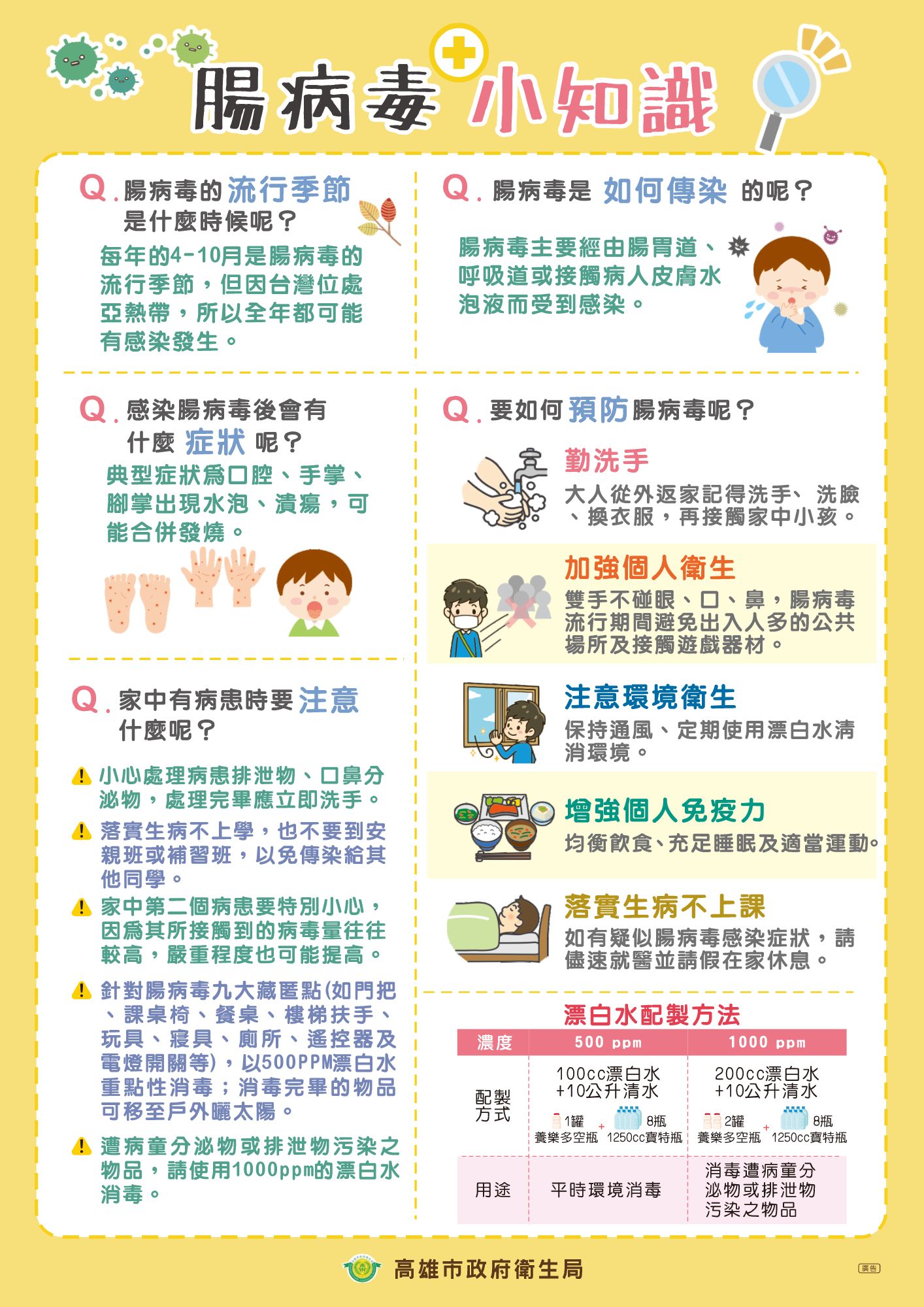 腸病毒宣傳單張