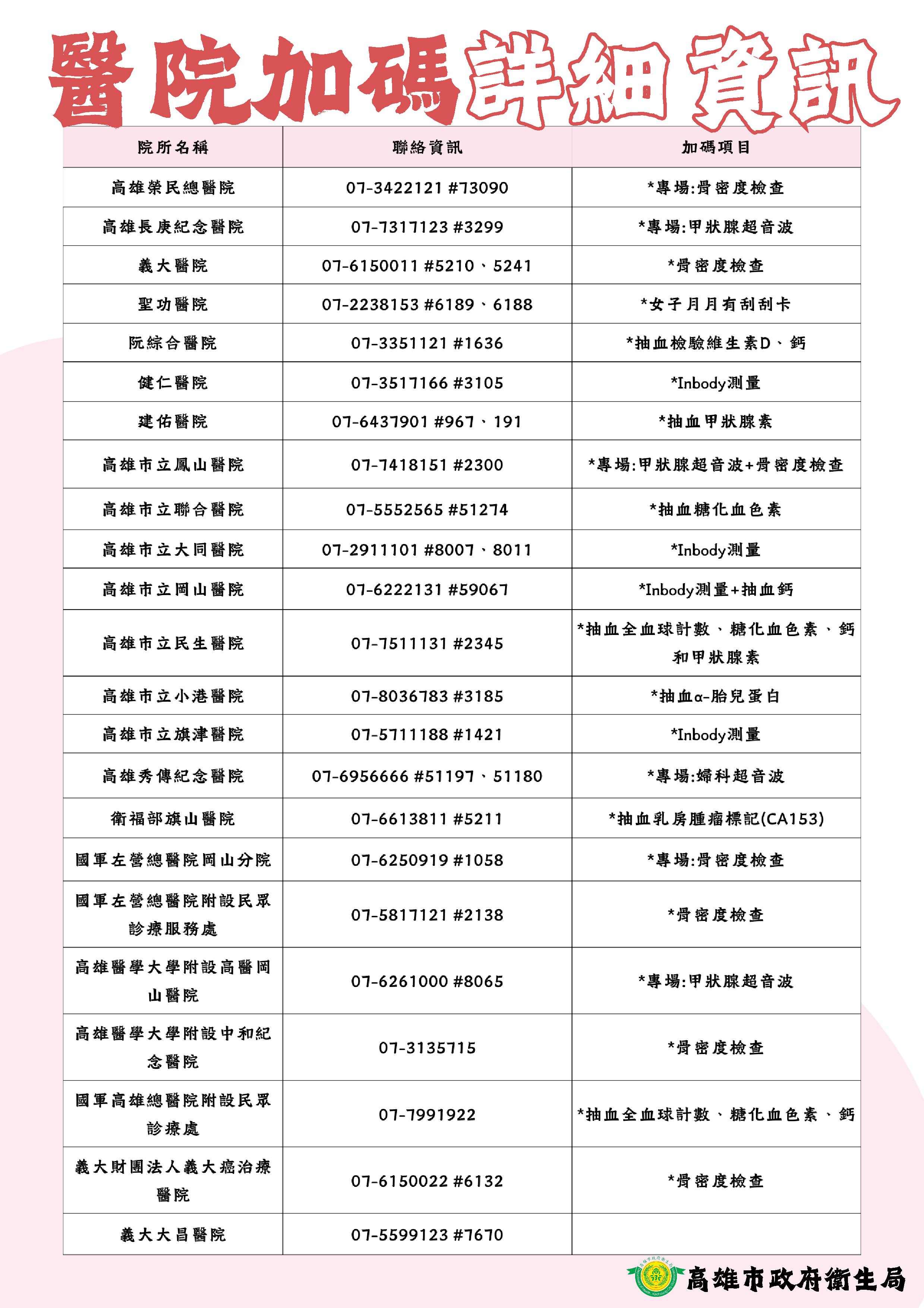 院所名單