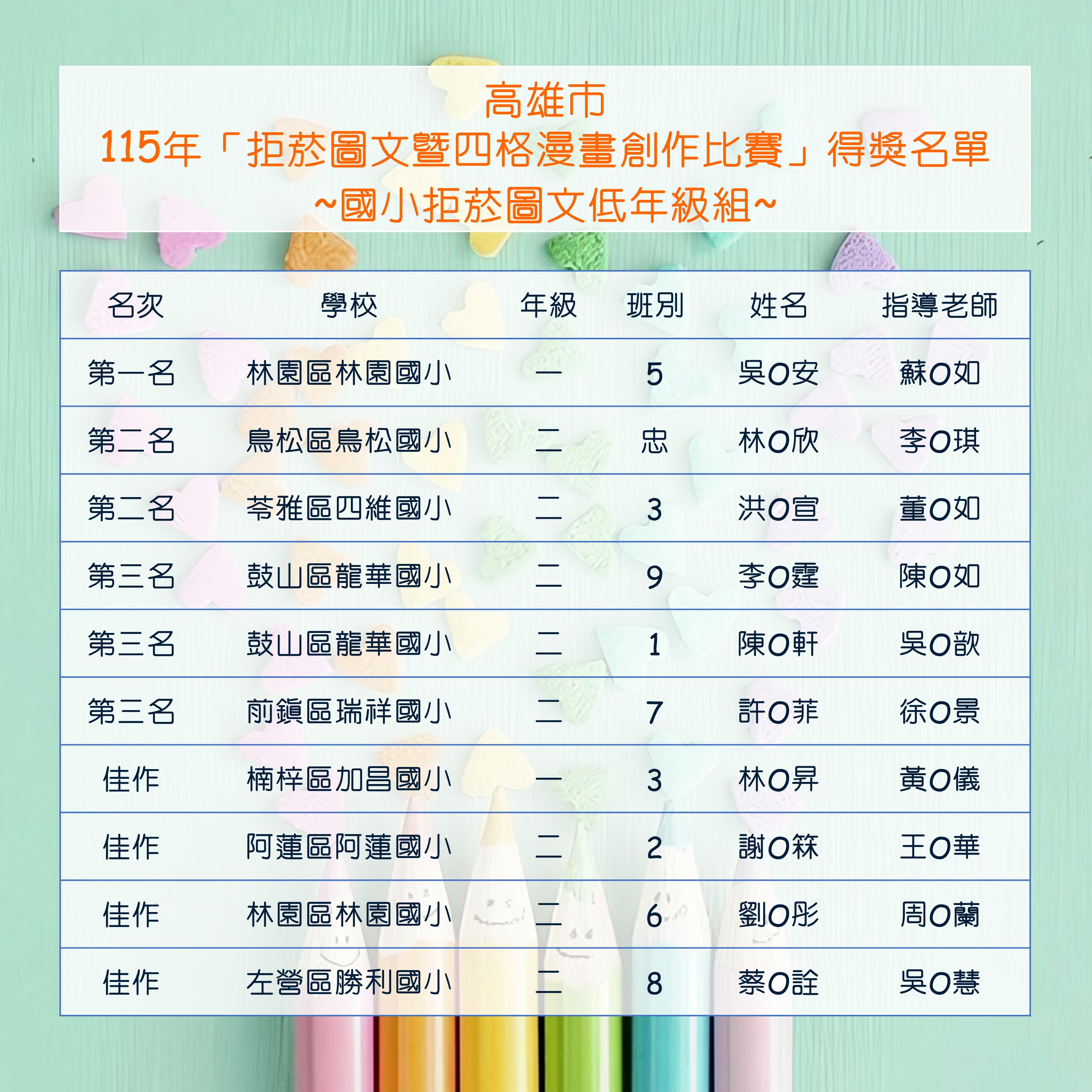 國小低年級組