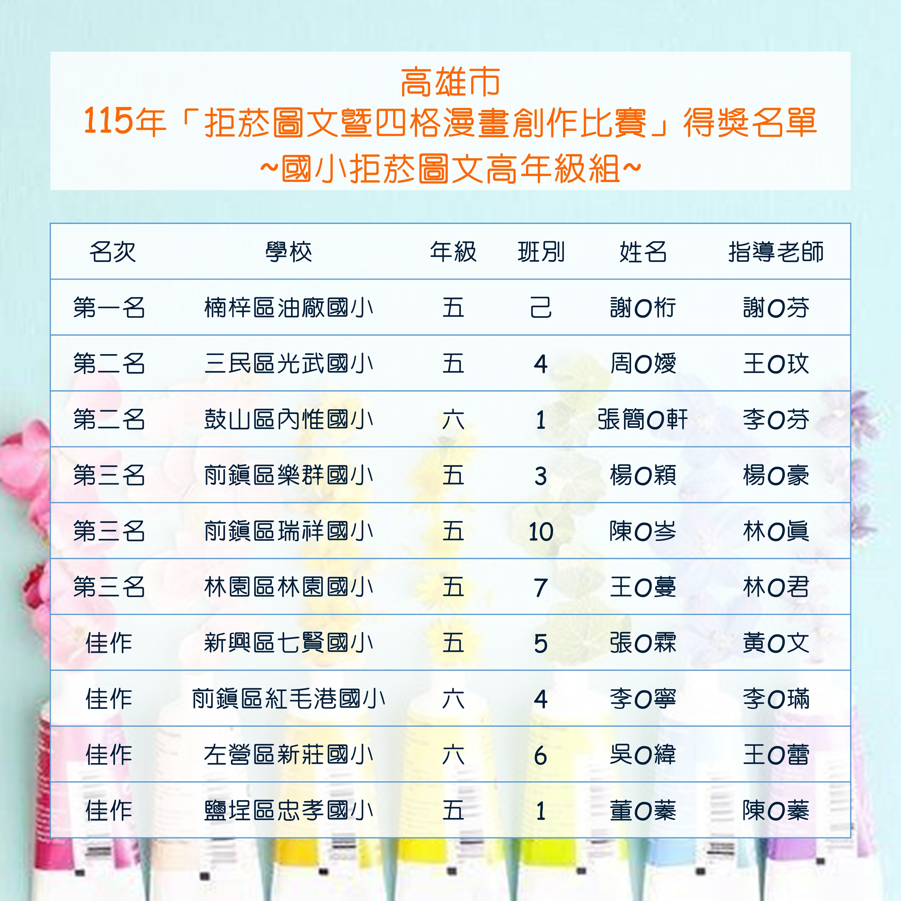 國小高年級組