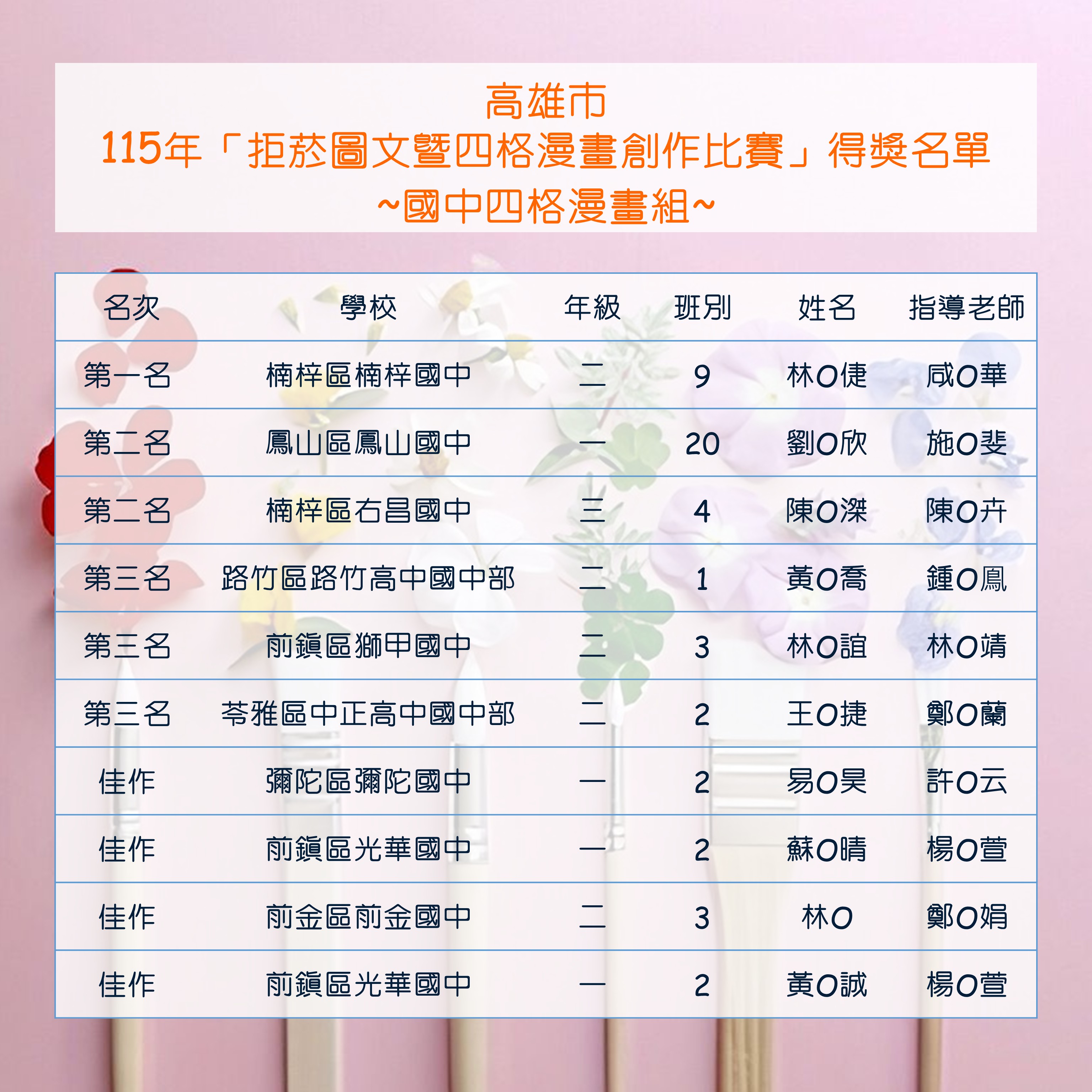 國中組