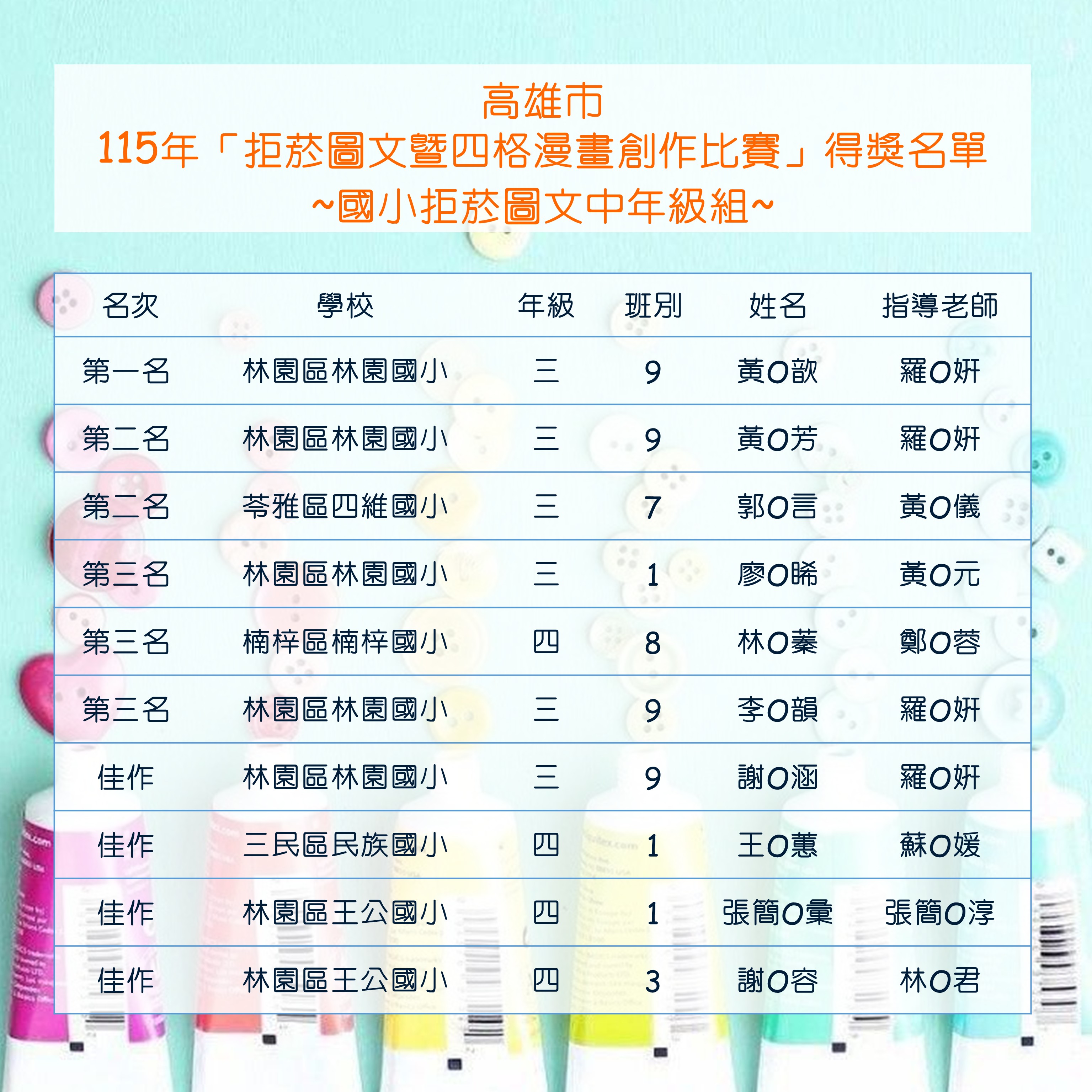 國小中年級組