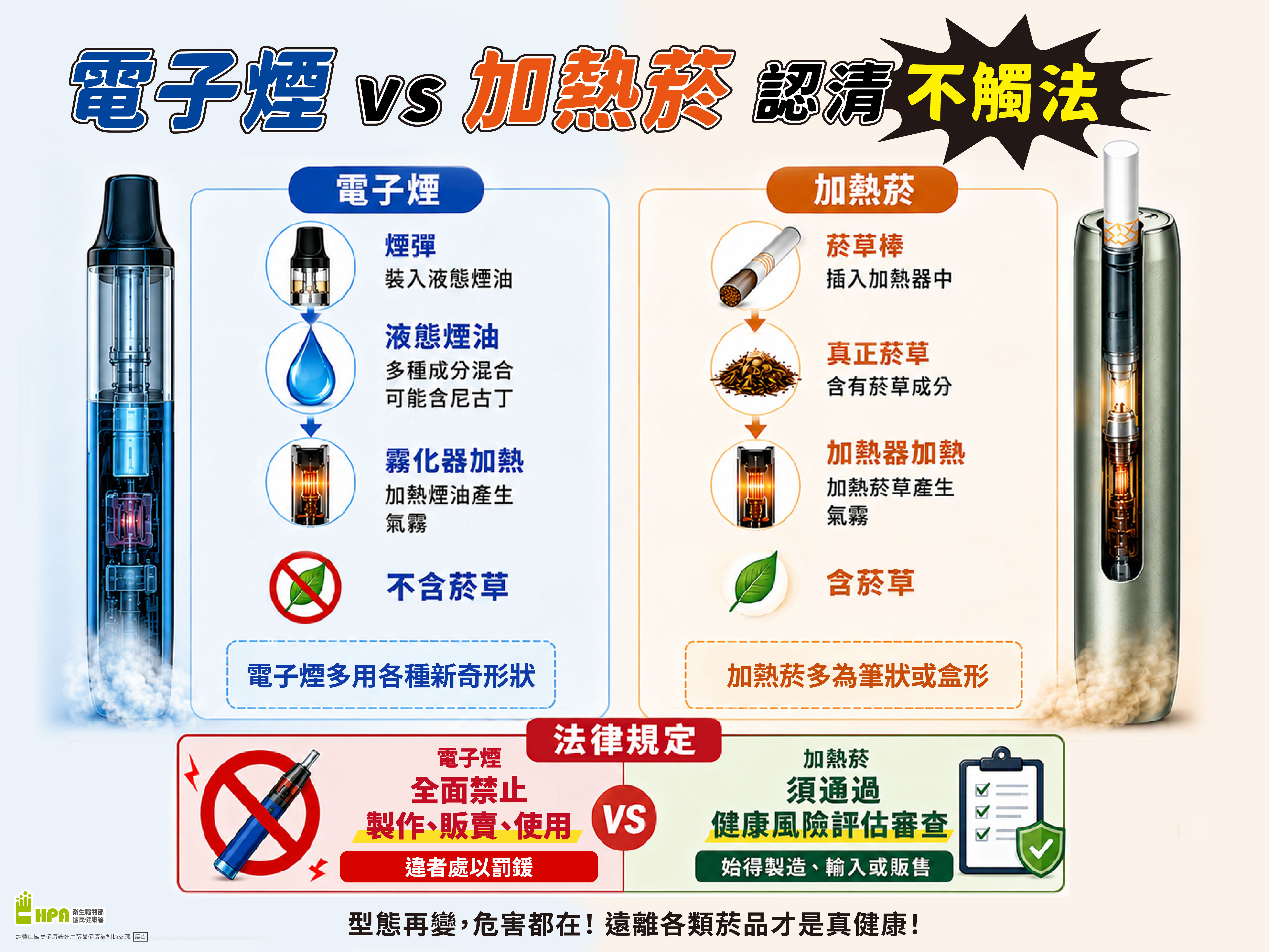 電子煙加熱菸認清不觸法