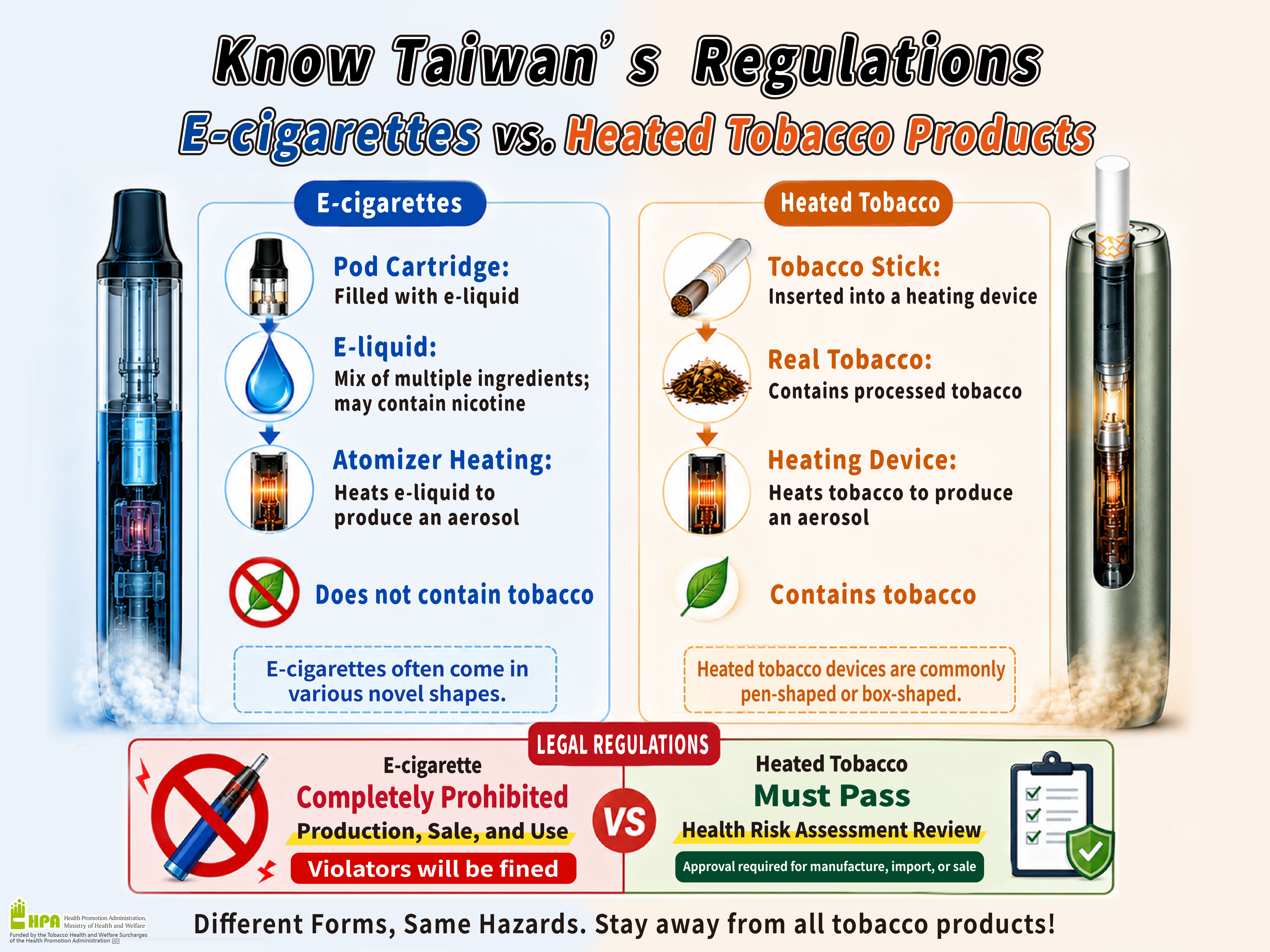 電子煙加熱菸