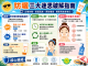 防曬三大迷思破解指南圖卡