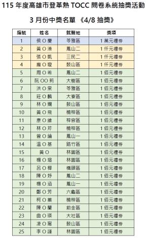  115年度高雄市登革熱TOCC問卷系統抽獎活動《掃描QR co...