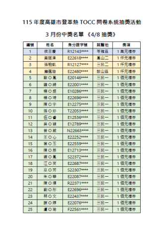 115 年度高雄市登革熱 TOCC 問卷系統抽獎活動 3 月份中...