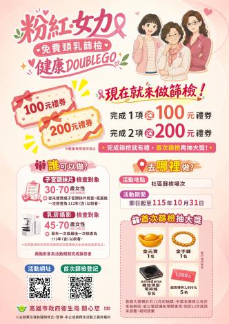 響應十月國際乳癌防治月，高雄市政府衛生局規劃「粉紅女力・免費頸乳...