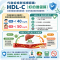 3-5.代謝症候群指標認識-HDL