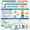 3-4.代謝症候群指標認識-TG