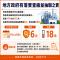 地方政府有落實查廠並抽驗之責_圖片