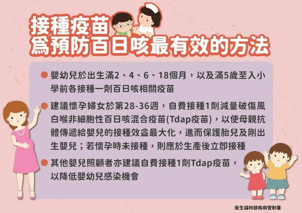 預防方法