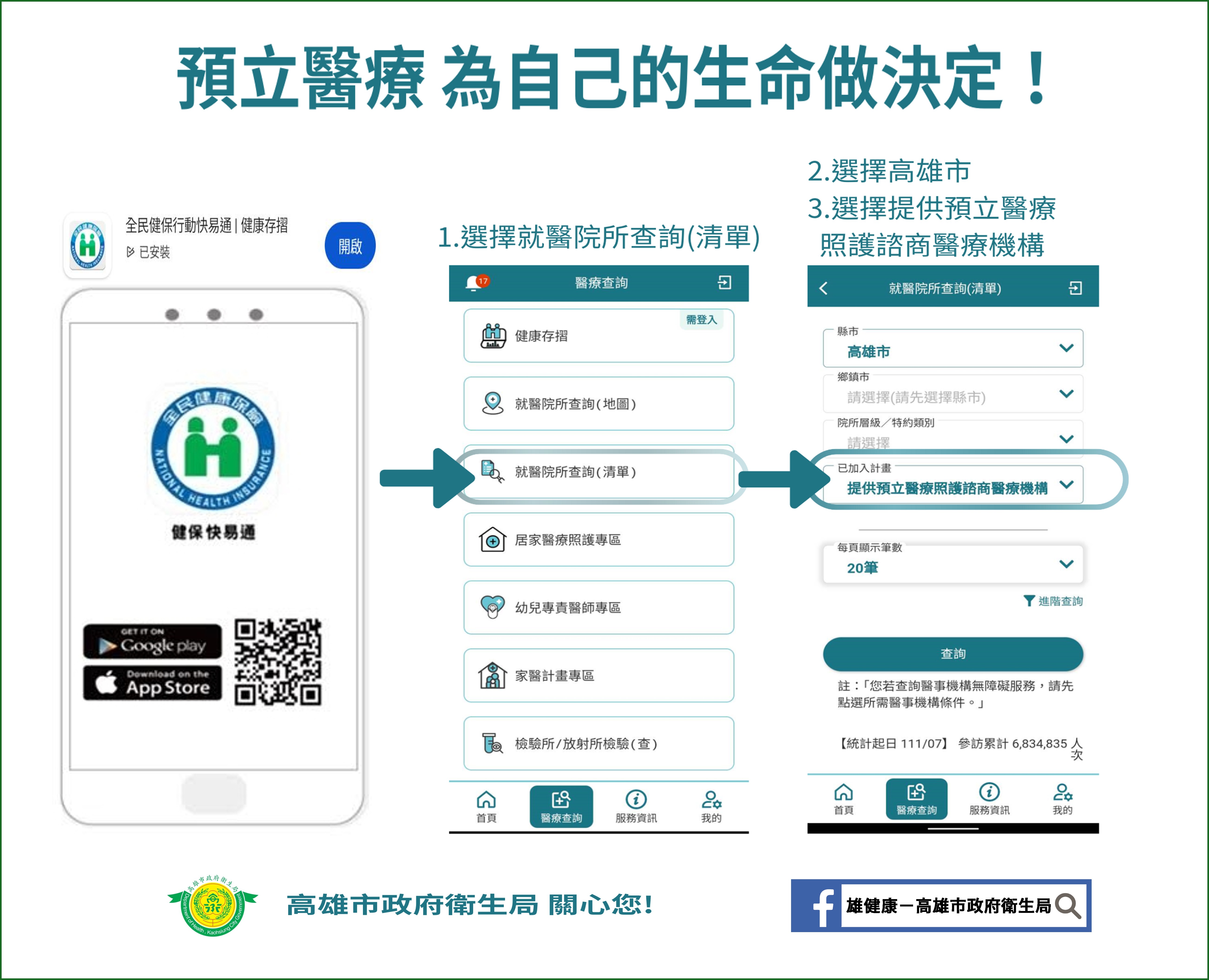 民眾可使用健保快易通App查詢「提供預立醫療照護諮商醫療機構」。