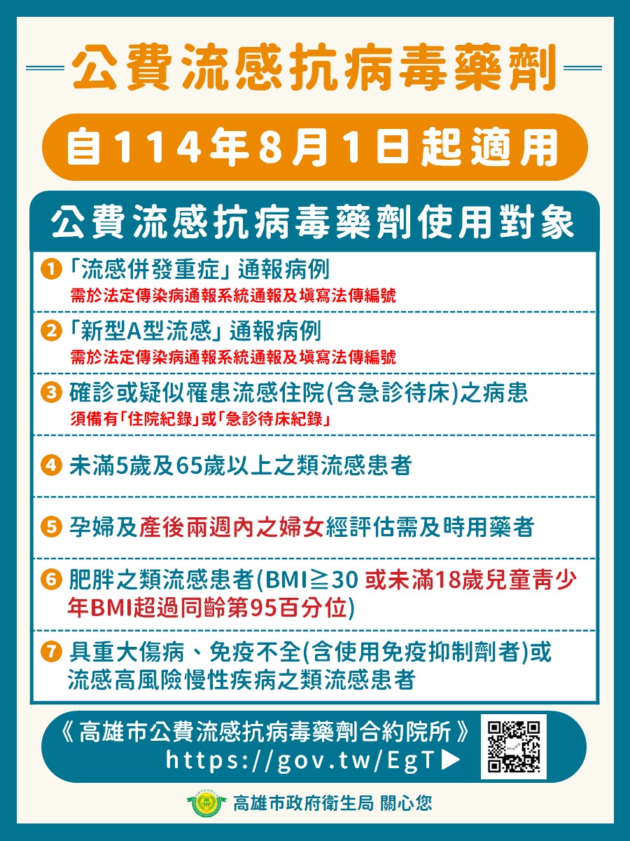 公費流感抗病毒藥劑自114年8月1日起增列2類對象